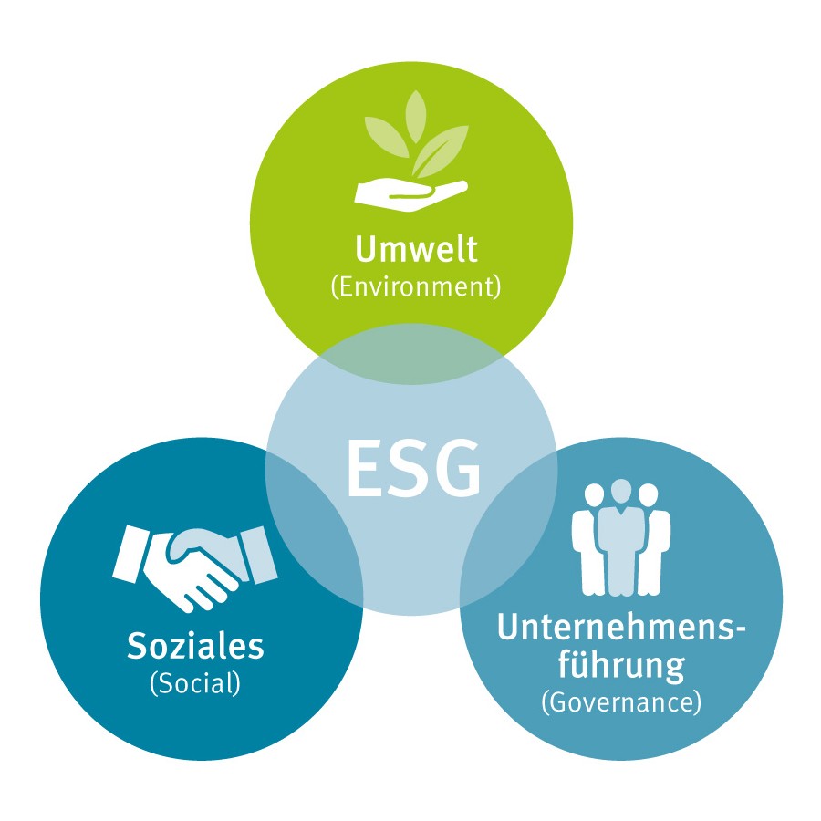 Schroders Immobilienwerte Deutschland: ESG Logo.